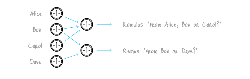 Untraceable transactions